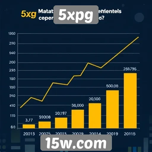 Estatísticas de crescimento do site 5xpg
